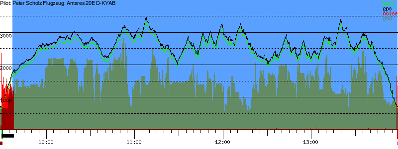 Barometer